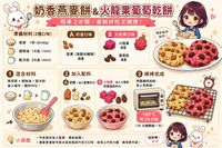 奶香燕麥餅/火龍果葡萄乾餅
