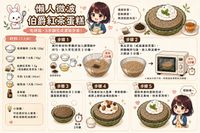 懶人微波伯爵紅茶蛋糕