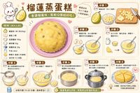 榴蓮蒸蛋糕