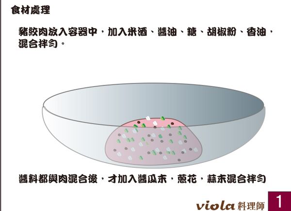 準備食材／準備動作。豬絞肉放入容器中，加入米酒、醬油、糖、胡椒粉、香油，混合拌勻。醬料都與肉混合後，才加入醬瓜末，蔥花，蒜末混合拌勻。
