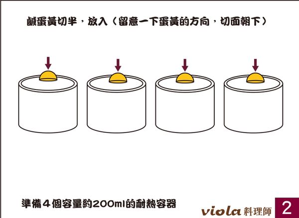 鹹蛋黃切半，放入（留意一下蛋黃的方向，切面朝下）