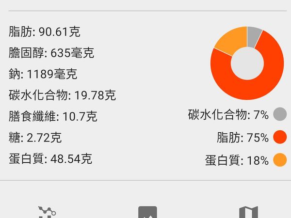 淨值參考

這如果是女孩可以看成2人份吧我想，因為我吃一半就好飽了...