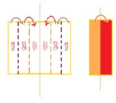 按照以下圖示摺疊，先用刀背劃出六等份（做記號而已千萬不要切斷了）

兩邊的最外面的1往內摺到2，在哲到3
摺兩次後　最後會像城門一樣，在對折（橘色到紅色）
最後的寬度就是整片的六分之一！（可以先用色紙摺看看，看不懂可以問我呦）