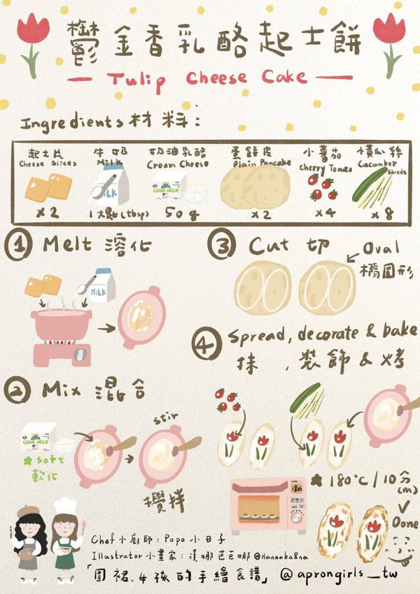 附上可愛的手繪食譜～
請追蹤「圍裙女孩的手繪食譜」IG: aprongirls_tw

https://www.instagram.com/aprongirls_tw/