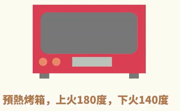 預熱烤箱：上火 180°C／下火 140°C