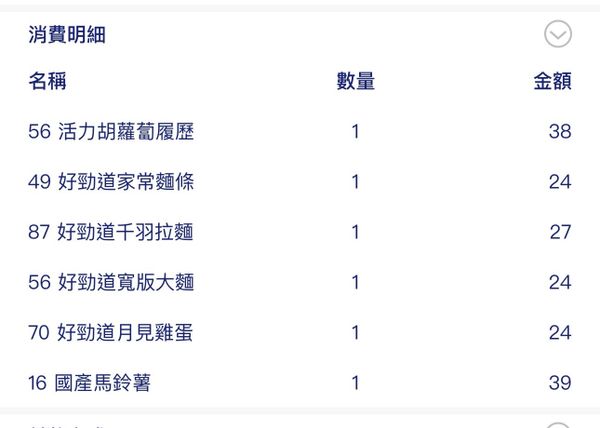 統一好勁道麵條，購買通路在台灣很方便取得，這是我買到每款好勁道麵條價格。