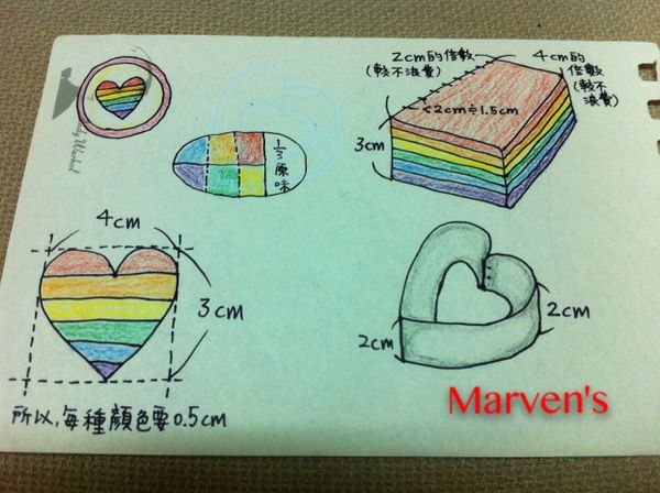 可參考我的手繪圖示。製作之前先弄清楚或自己畫過一遍，做起來會方便許多，用自己手邊的愛心模型去衡量長寬高，也可以避免過多的浪費唷！