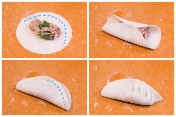 煎餃包法：1. 把餡料呈橢圓形放在餃子皮中間，在餃子皮上半圓部份塗上水份。/ 2. 把餃子皮中間一點貼好。/ 3. 於餃子正面的一層，半圓的一半塗上水份。/ 4. 於餃子正面的一層由內到外打摺與底層貼好；另一邊同樣做法，最後調整形狀即可。