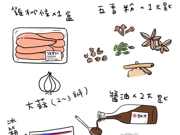 雞柳條切塊， 除了醬油 蒜頭，五香粉左右了鹹酥雞在台灣人的味蕾啊😱