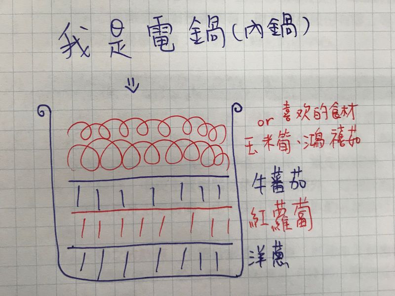 無水咖哩（電鍋版）