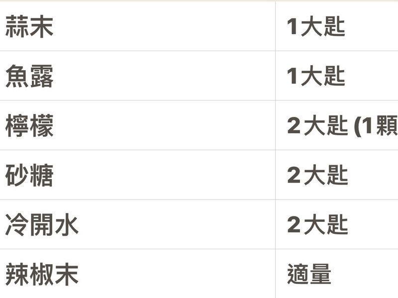 越南春捲沾醬