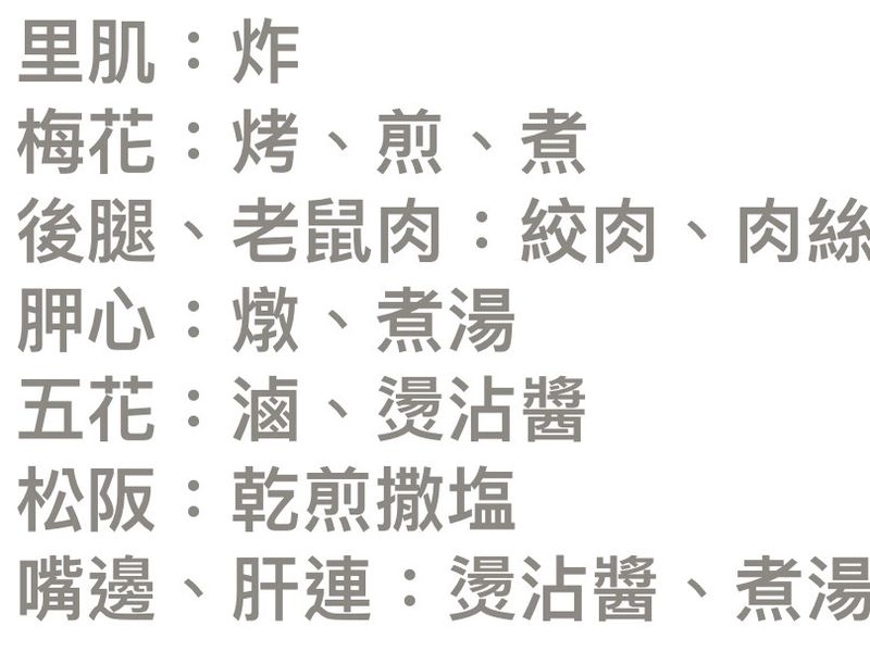 豬肉分類