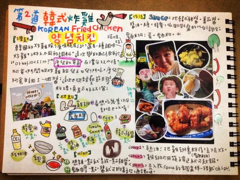韓式調味炸雞翅_厚兒阿爸口味